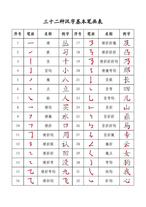 15画的字|15笔画的字大全